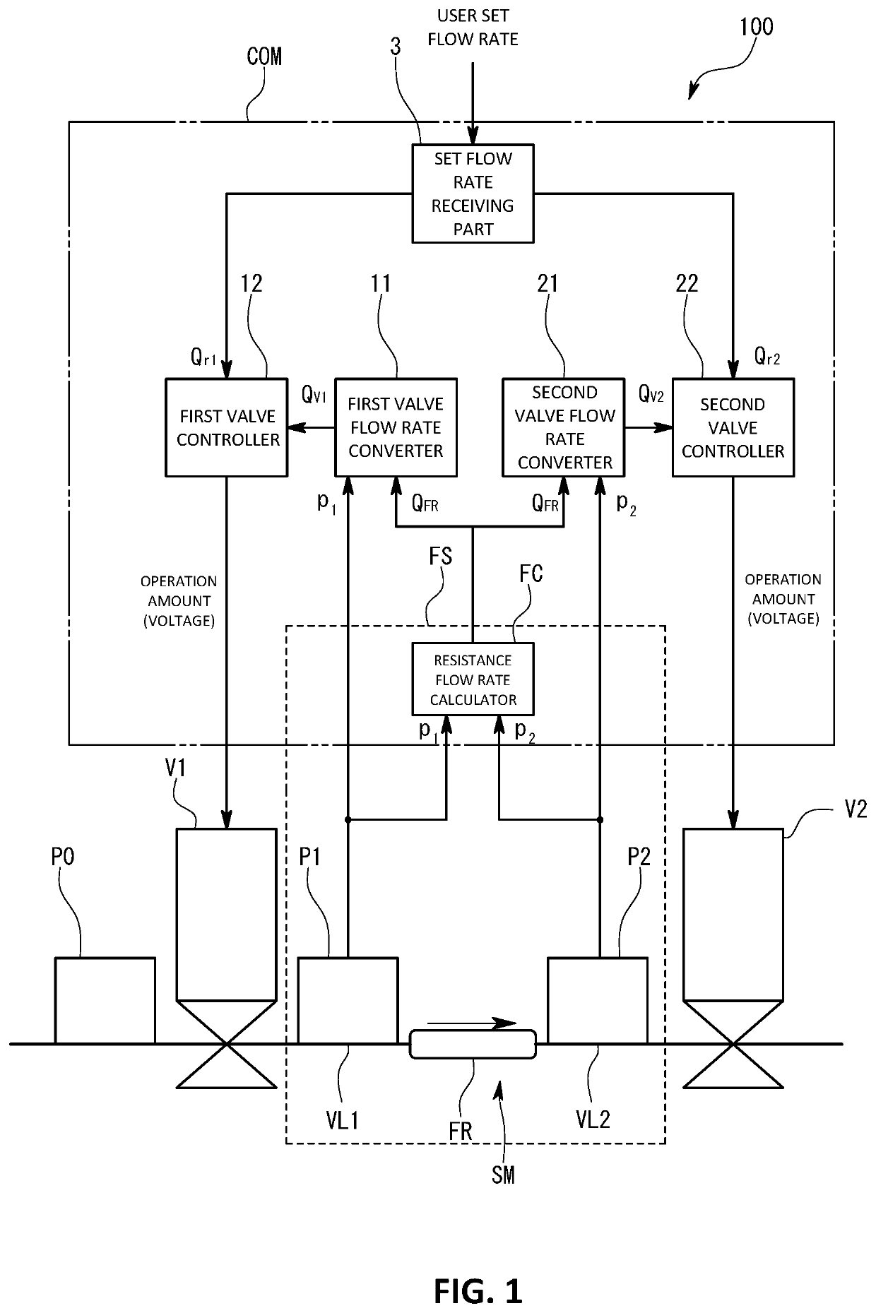 Flow rate control apparatus, flow rate control method, and program recording medium recording flow rate control program