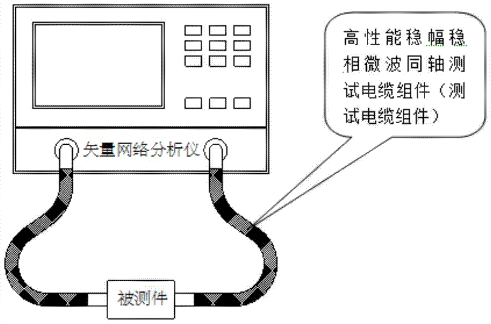 Method and assembly for improving mechanical phase stability of flexible microwave coaxial cable