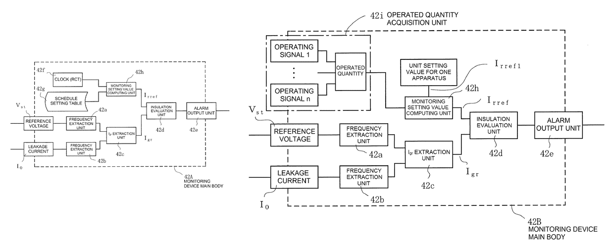 Insulation monitoring device