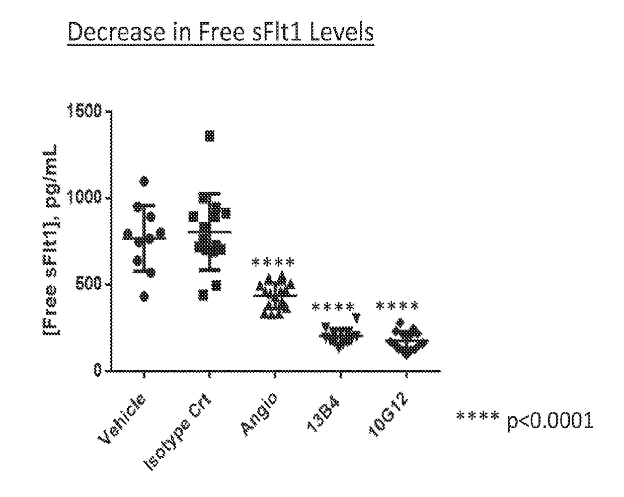 Anti-flt-1 antibodies for treating duchenne muscular dystrophy