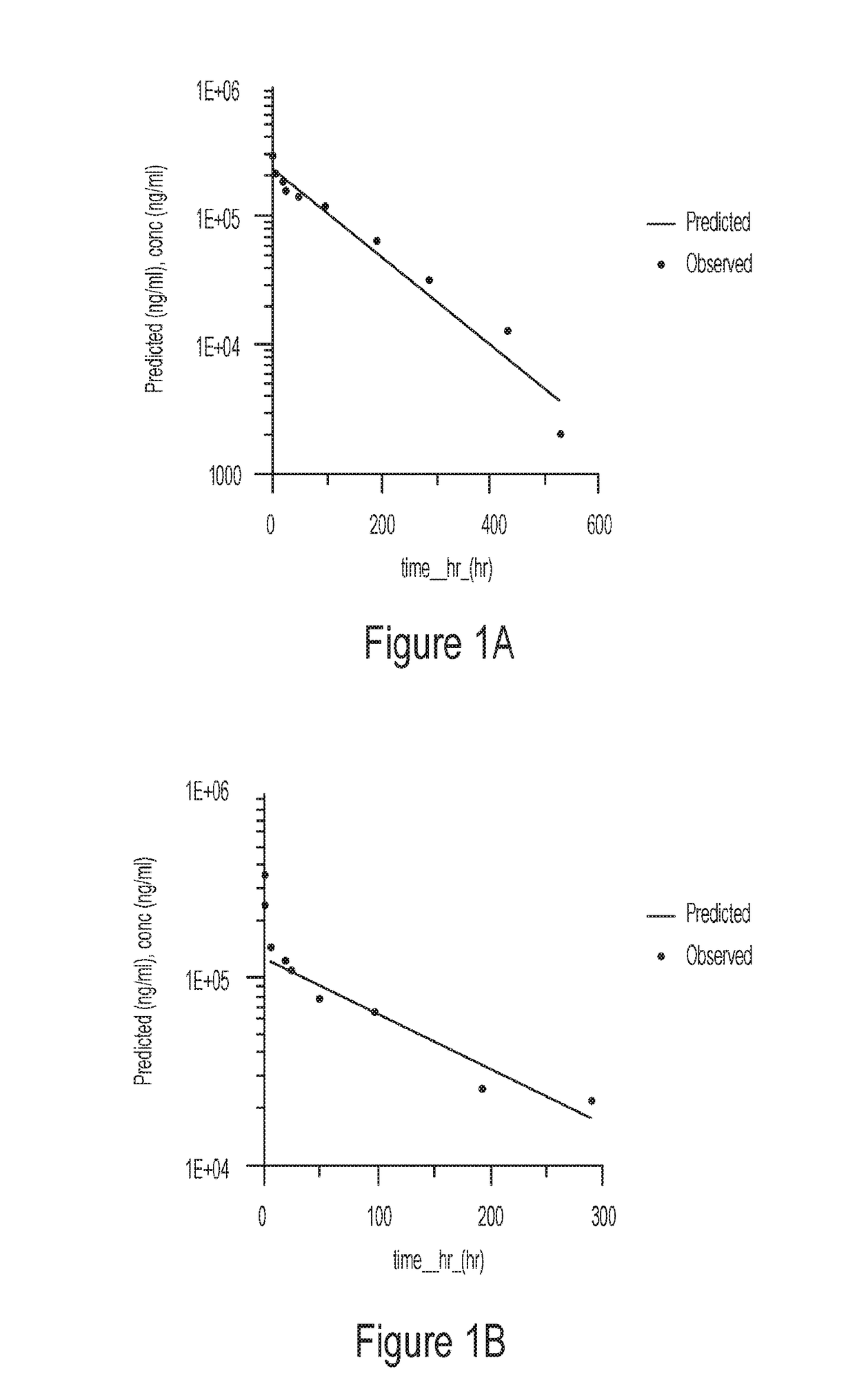 Anti-flt-1 antibodies for treating duchenne muscular dystrophy