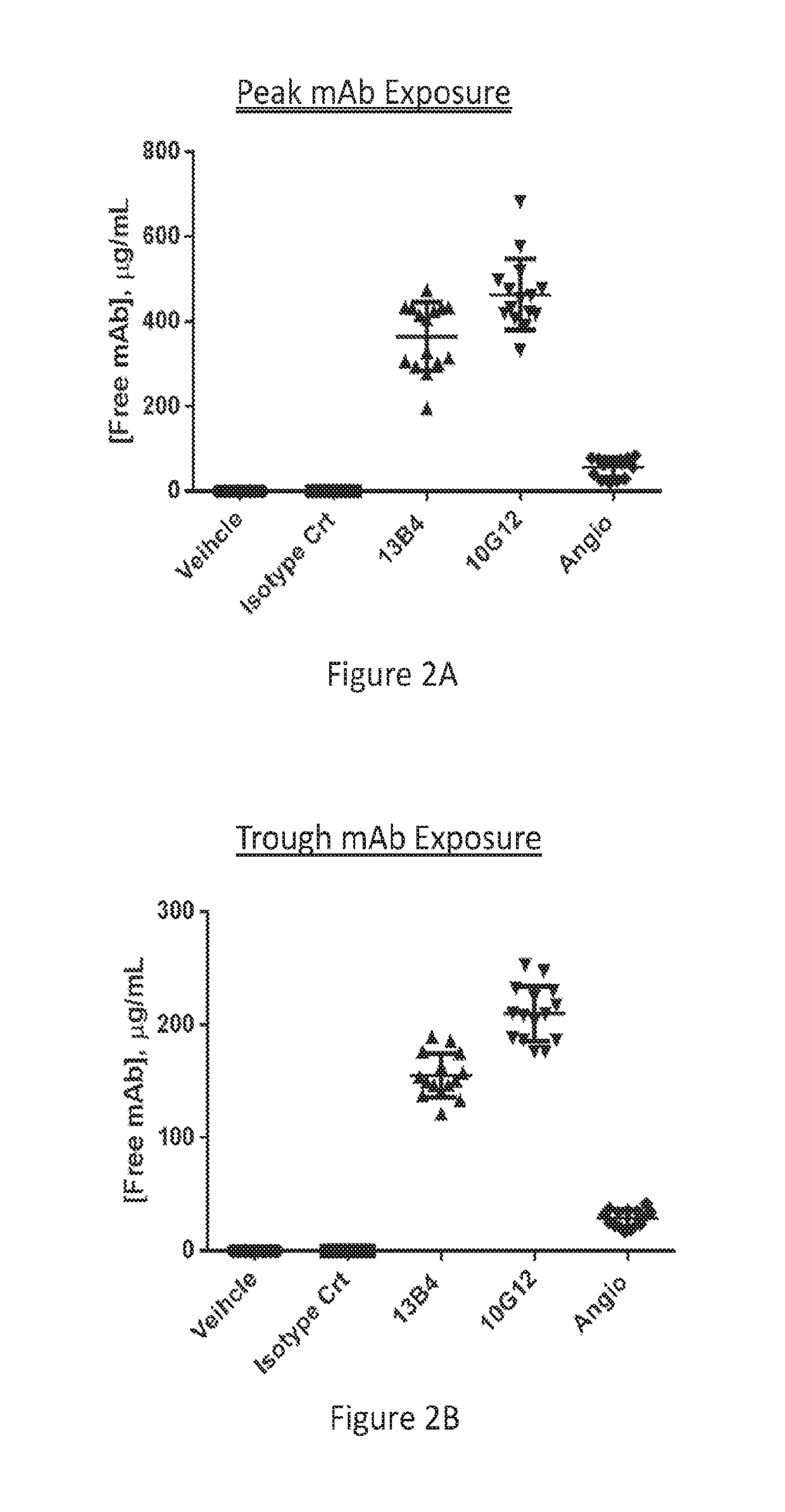 Anti-flt-1 antibodies for treating duchenne muscular dystrophy