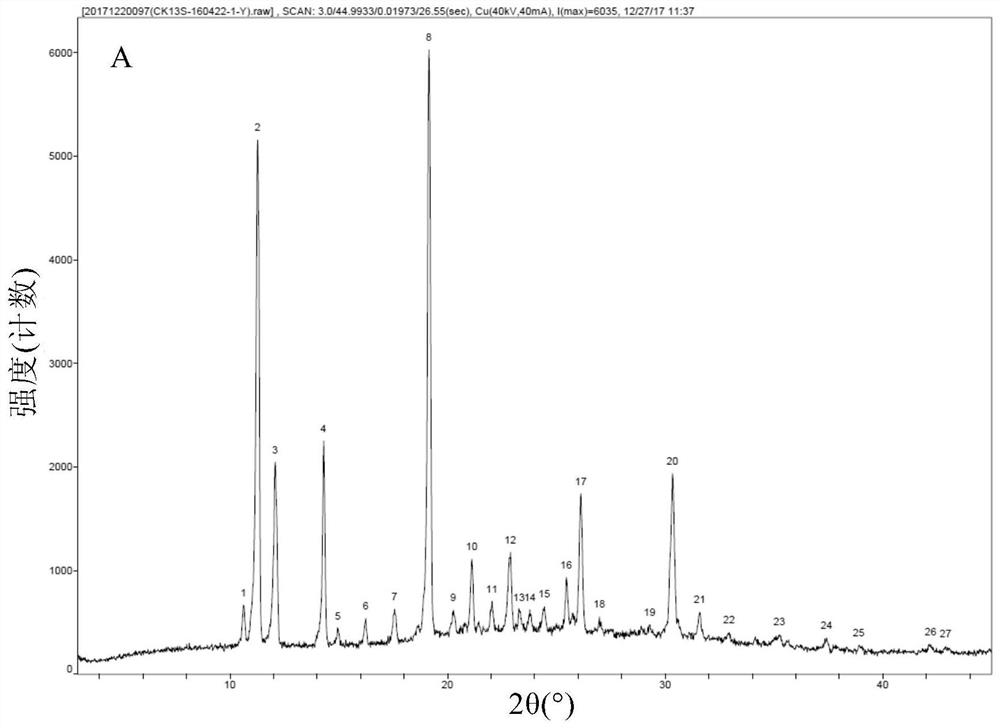 A kind of preparation method of high-purity thalidomide alpha crystal form