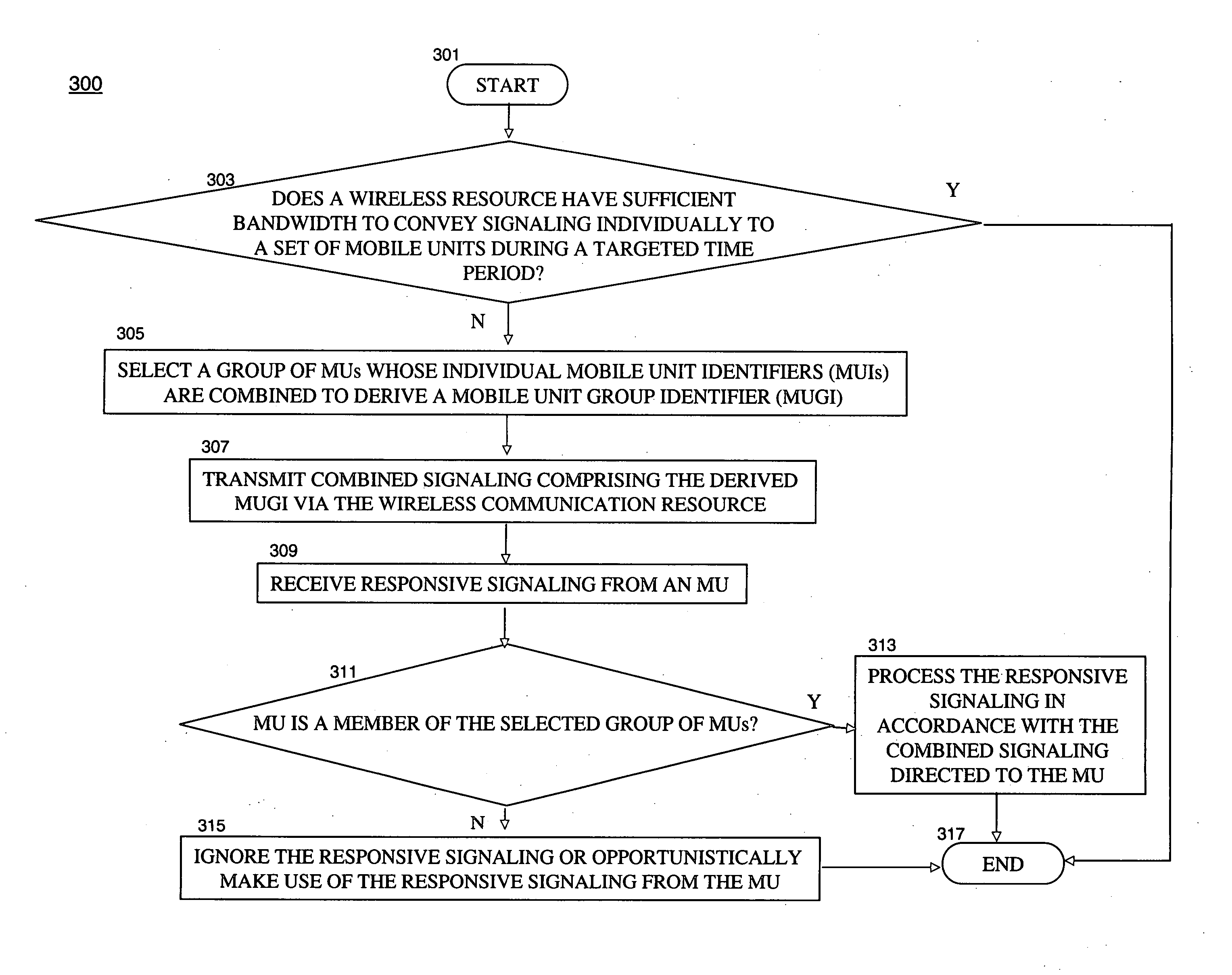 Method and apparatus for signaling ad-hoc group of mobile units