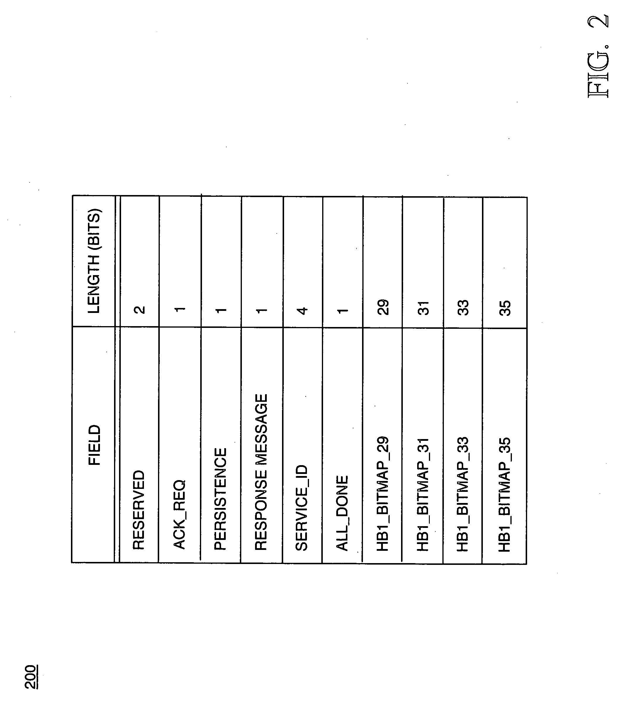 Method and apparatus for signaling ad-hoc group of mobile units