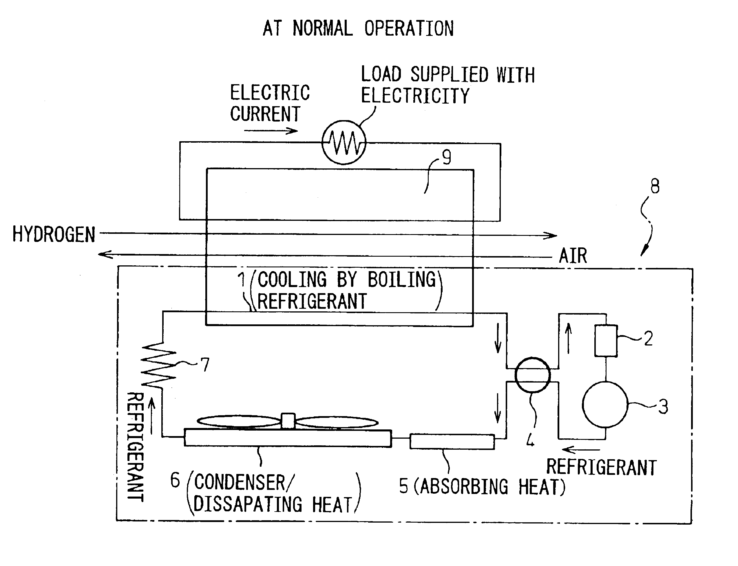 Cooling apparatus for fuel cell utilizing air conditioning system