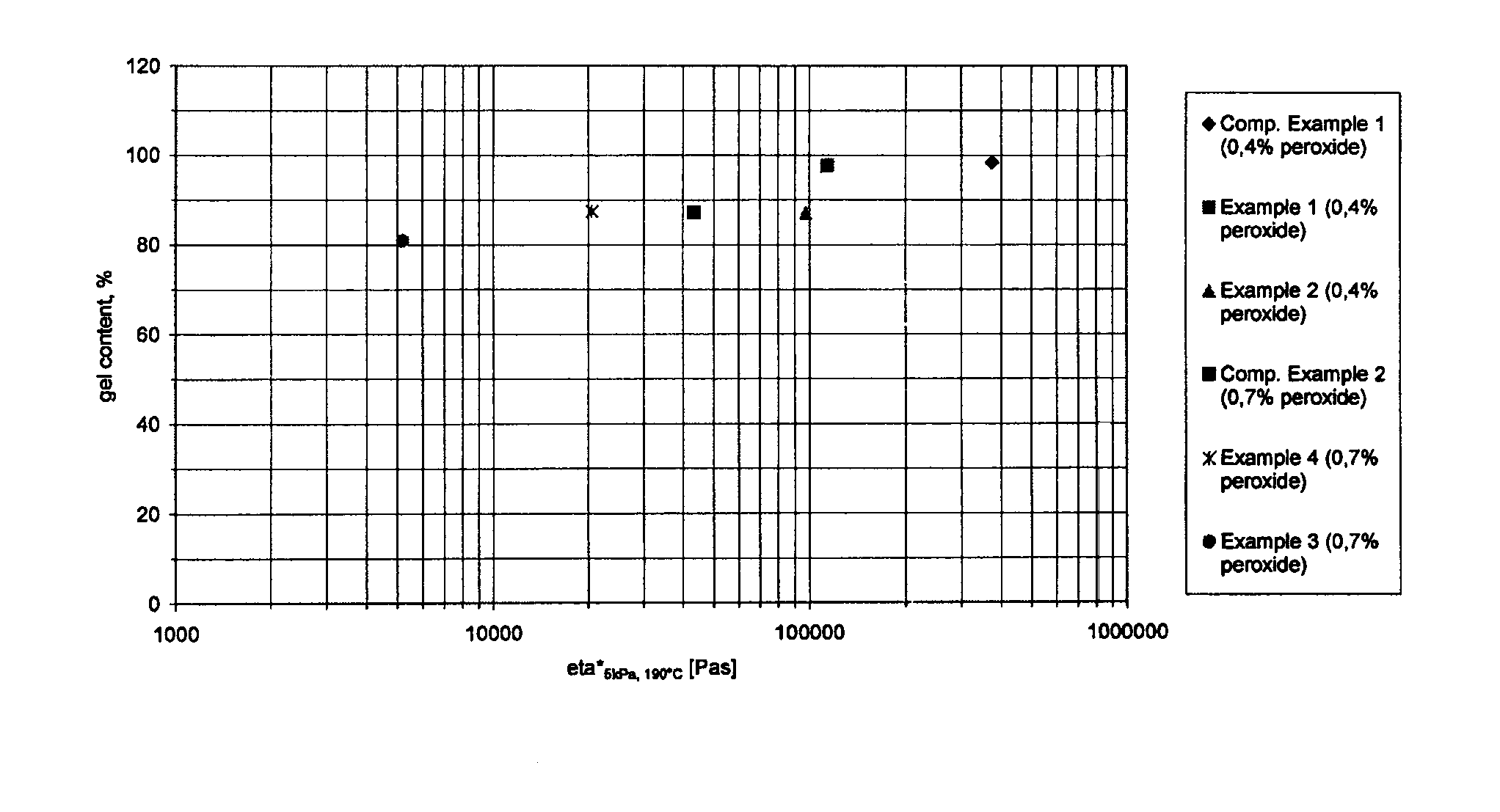 Peroxide crosslinked ethylene polymer pressure pipe and a method for the preparation thereof