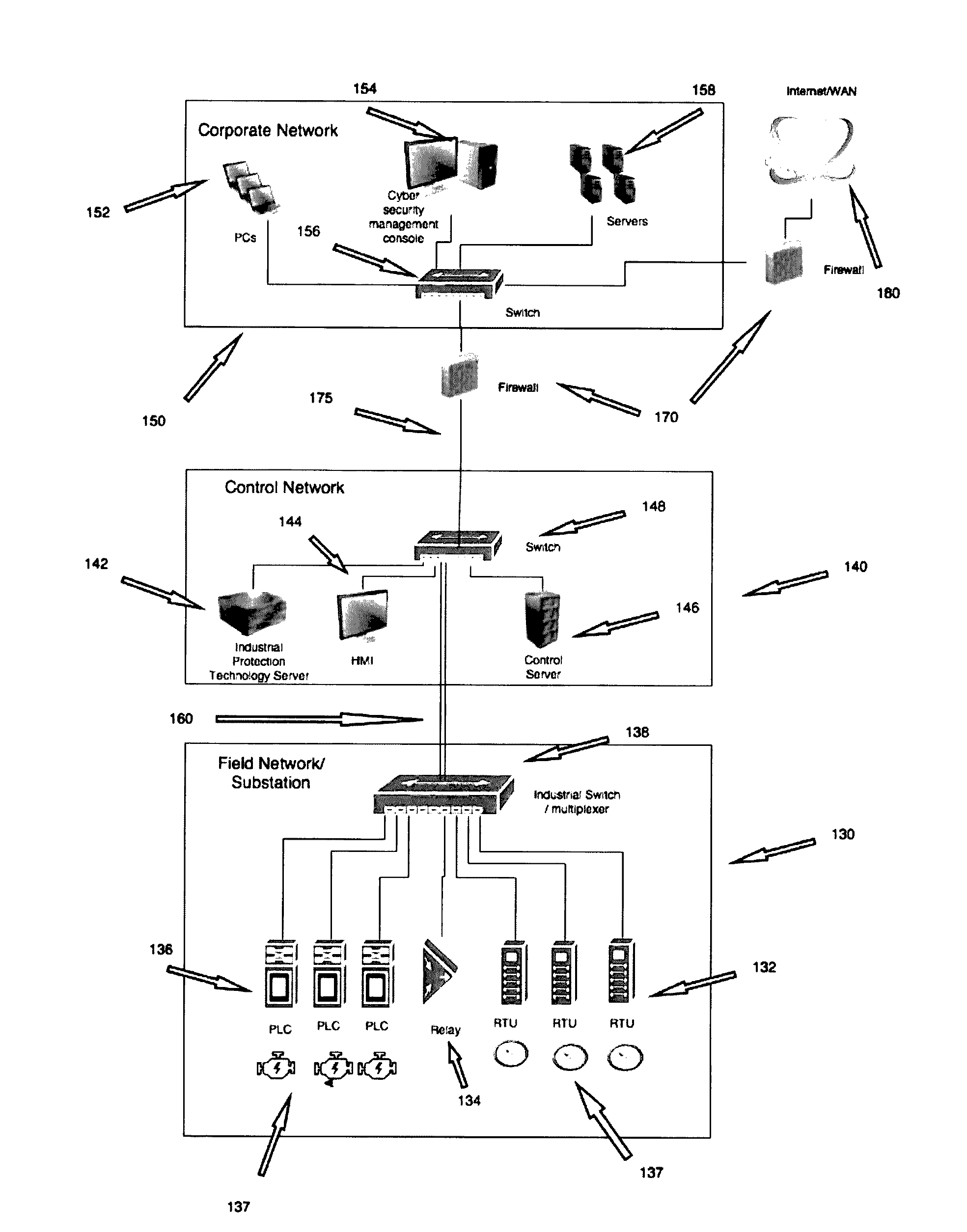 Method for mitigation of cyber attacks on industrial control systems