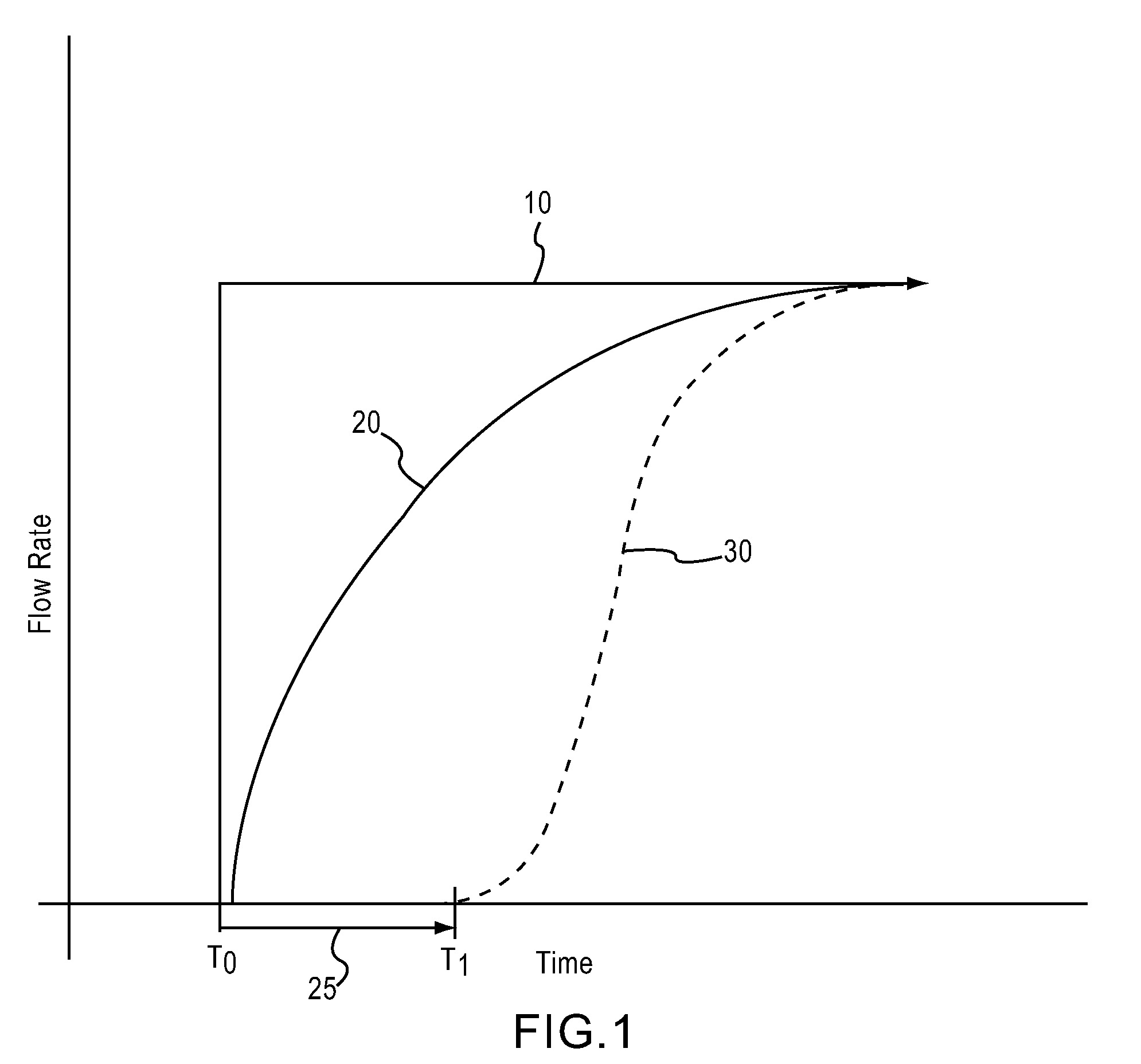 Method and system of on-tool and on-site MFC optimization providing consistent response