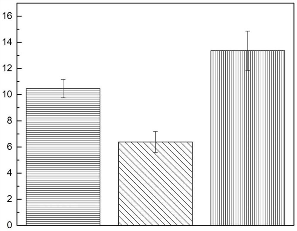 A material and method for porosity regulation and strength supplementation of thermal barrier coatings