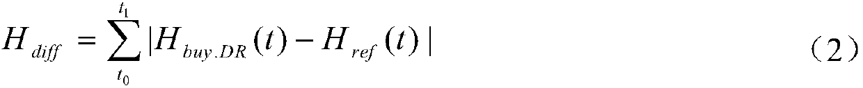 Industrial user thermal demand response method based on multi-energy complementation