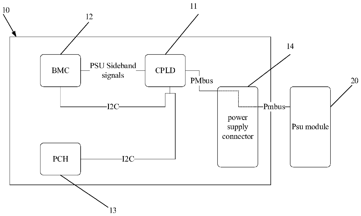 Mainboard of electronic equipment and power supply information management method