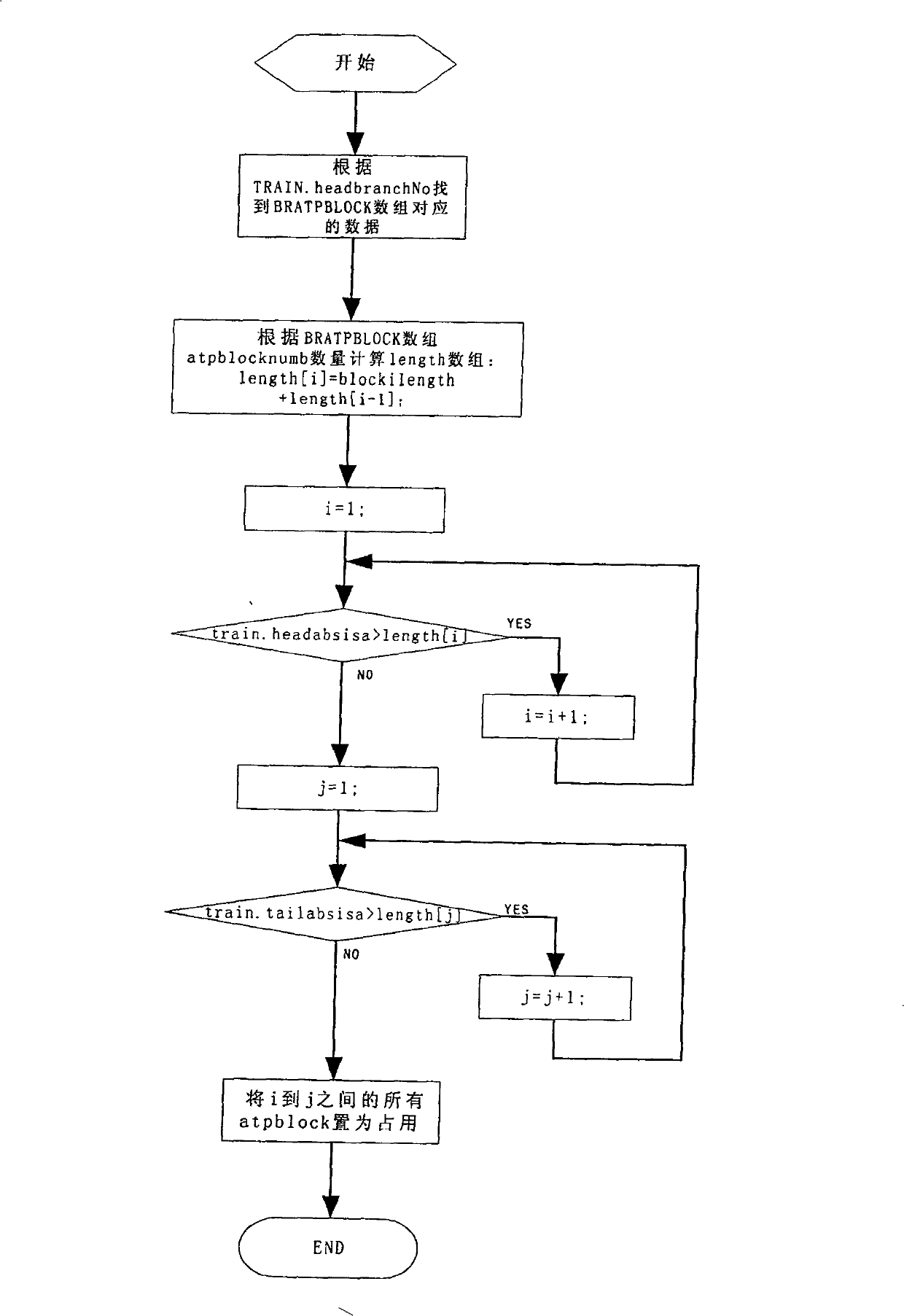 Train locating method adapted for different obturation modes