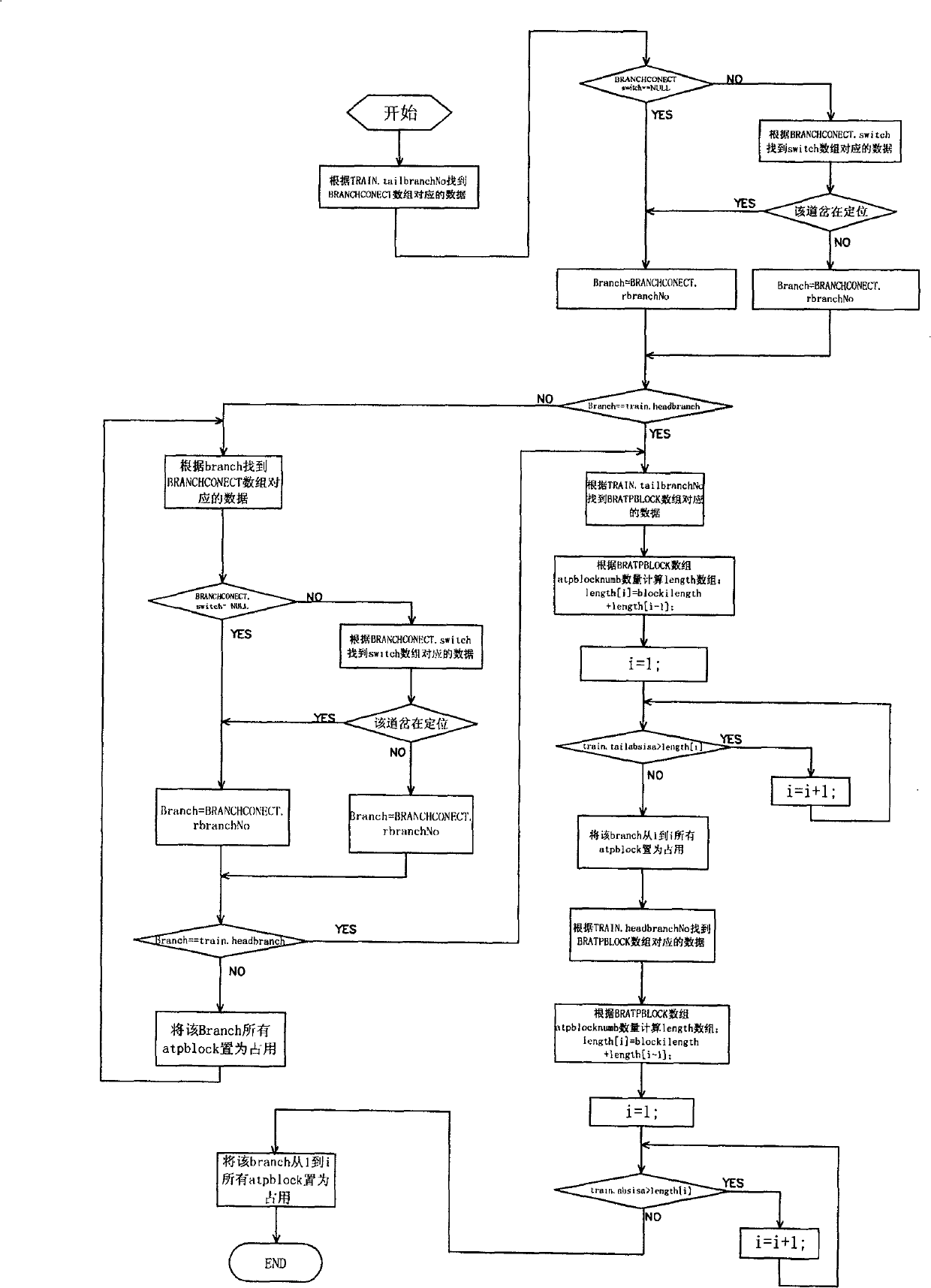 Train locating method adapted for different obturation modes