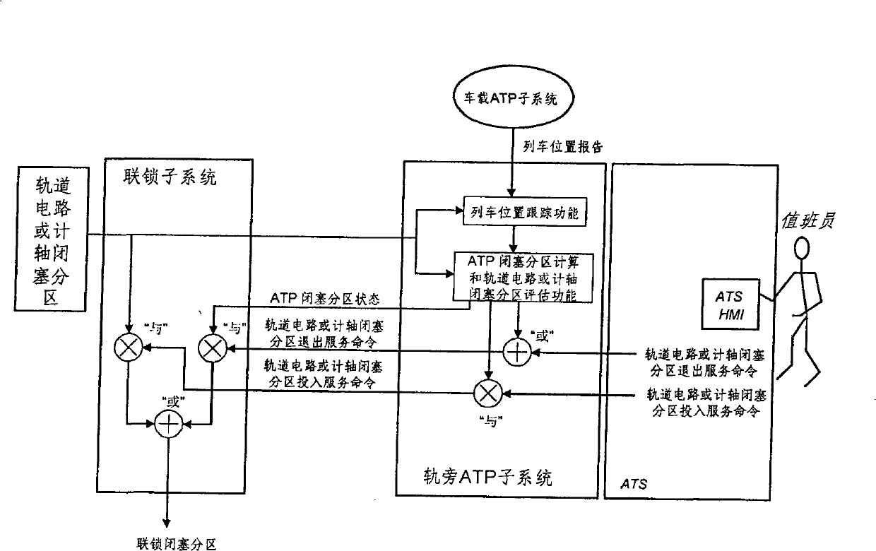 Train locating method adapted for different obturation modes