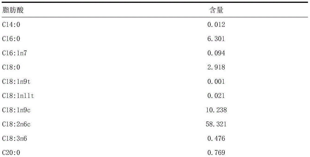 Milk buffalo feed and breeding method thereof