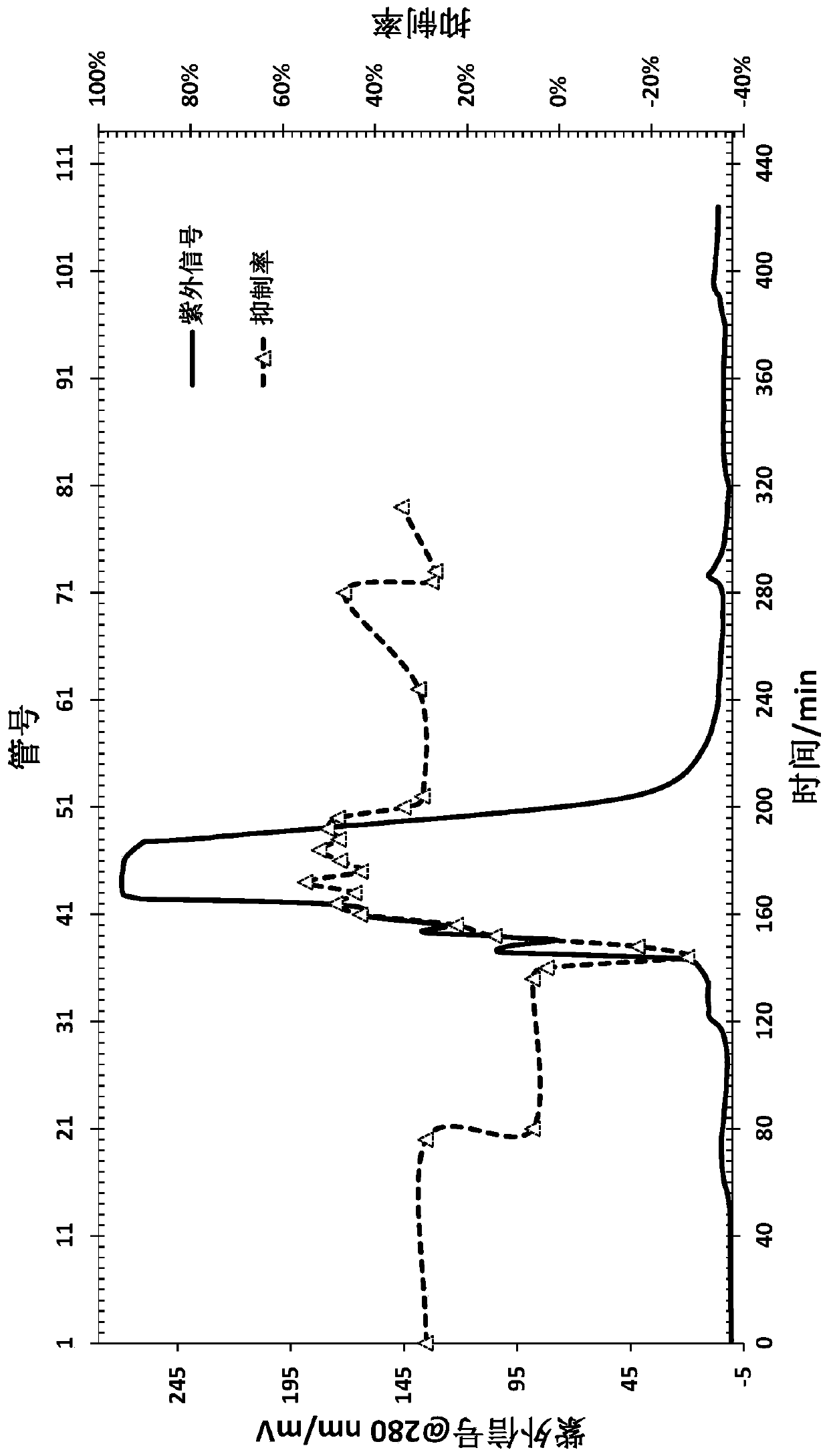 A kind of preparation method of monoamine oxidase inhibitor