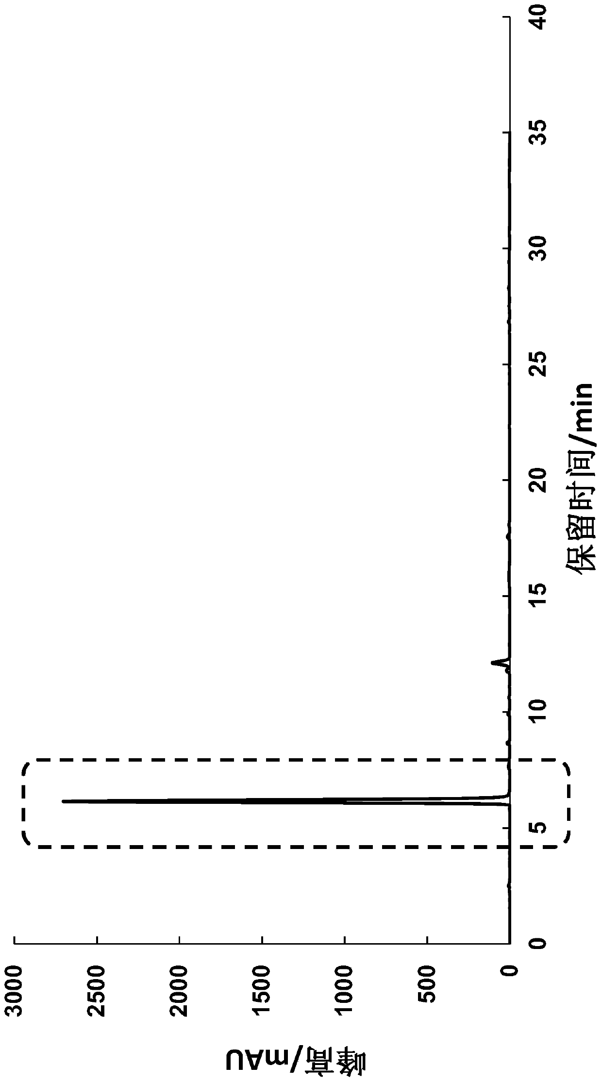 A kind of preparation method of monoamine oxidase inhibitor