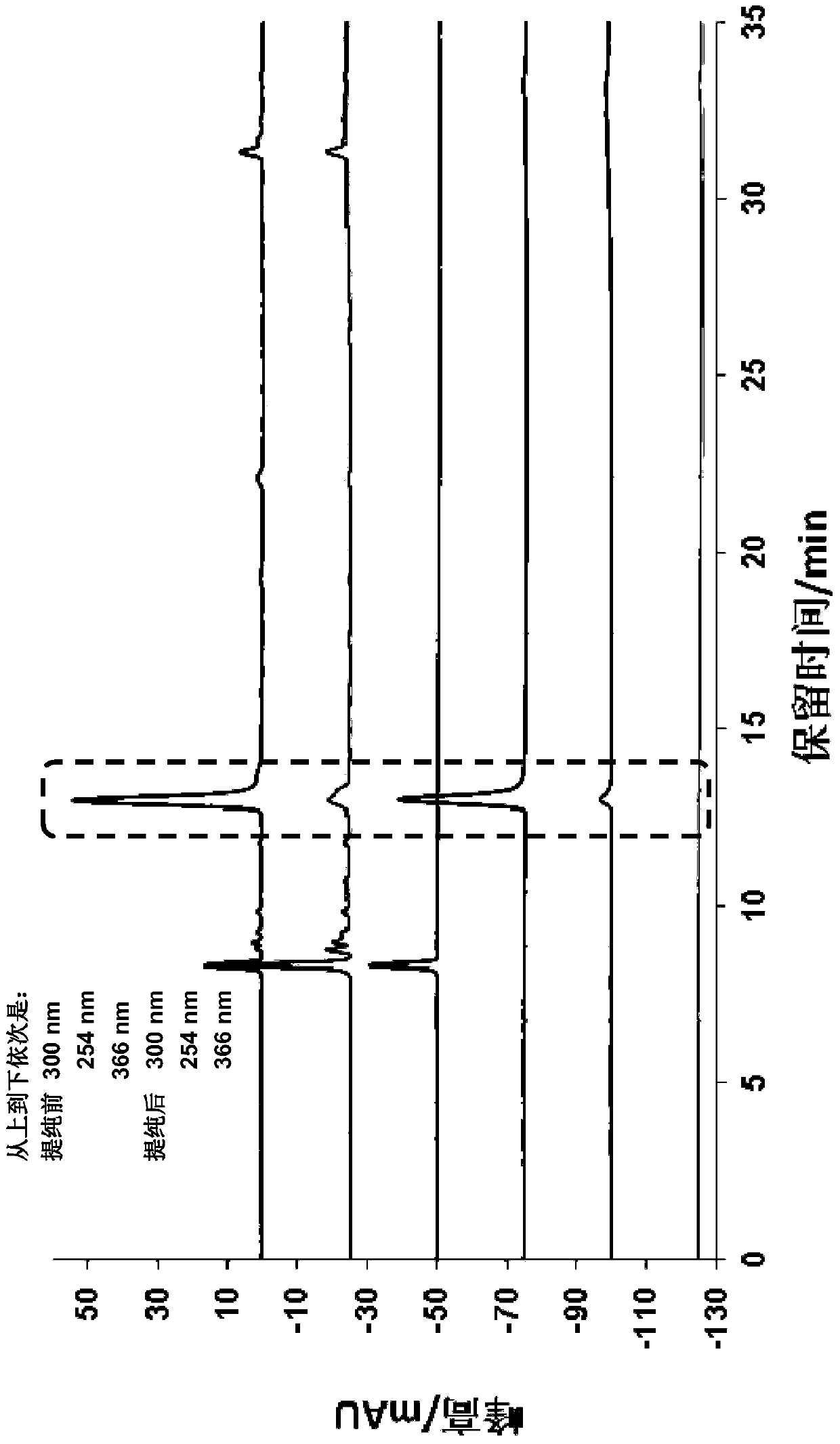 A kind of preparation method of monoamine oxidase inhibitor