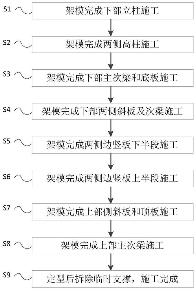 Construction method of high-precision formwork for cast-in-place fair-faced concrete in wind tunnel