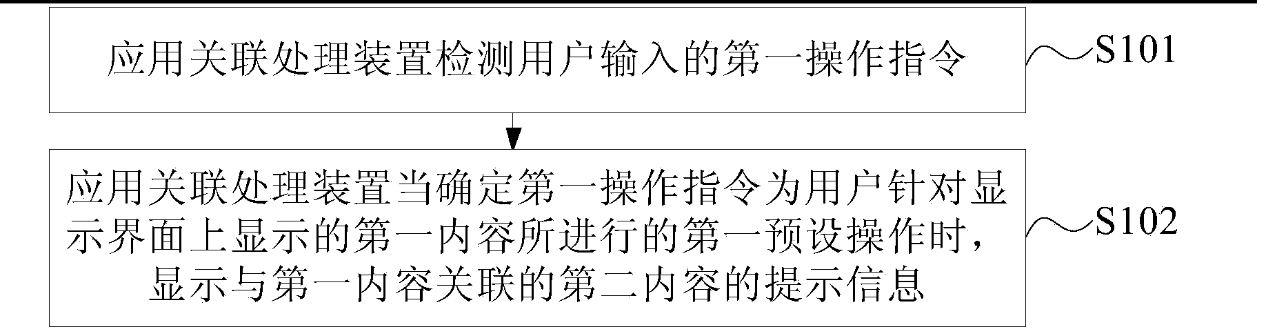 Application associative processing method and device