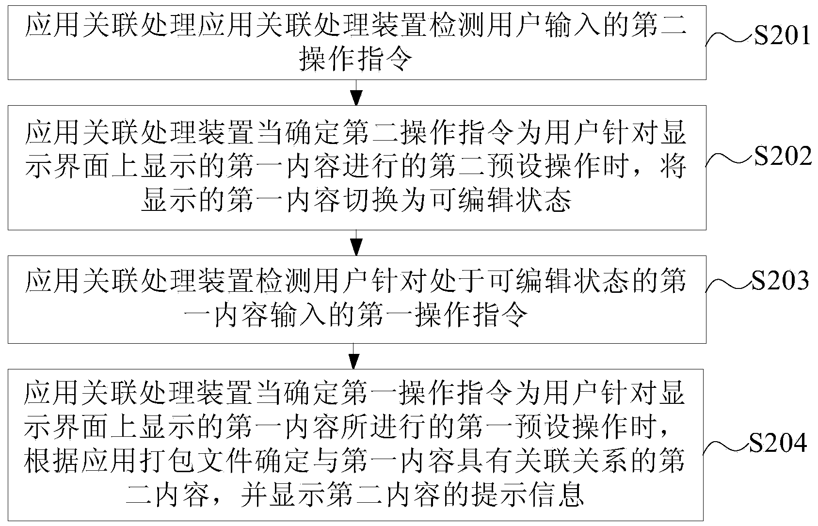 Application associative processing method and device