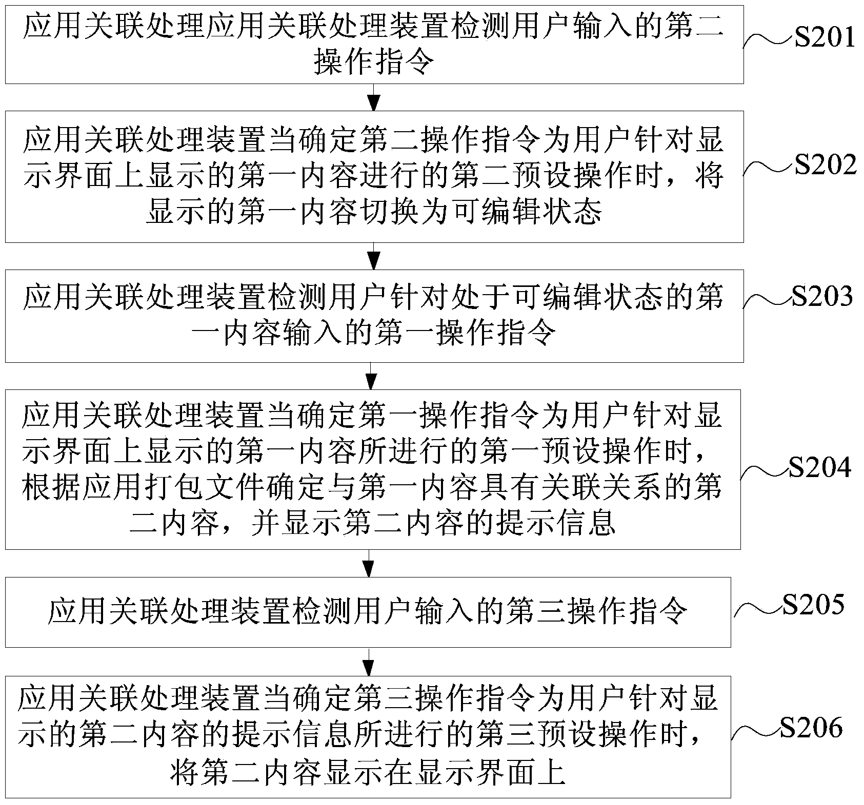 Application associative processing method and device