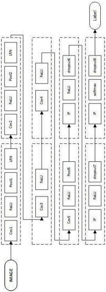 Video description method based on deep learning and text summarization