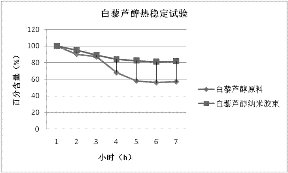 Resveratrol nano-micelle and preparation method thereof