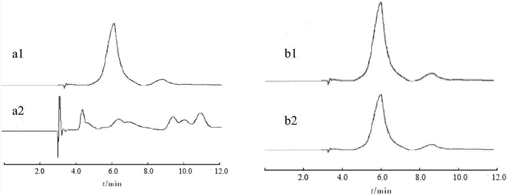 Resveratrol nano-micelle and preparation method thereof