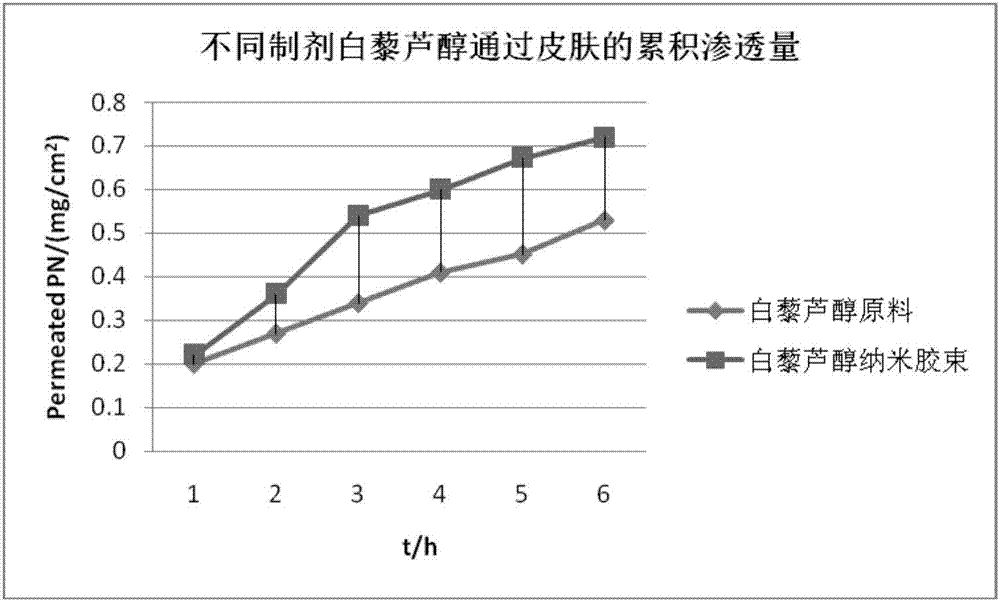 Resveratrol nano-micelle and preparation method thereof