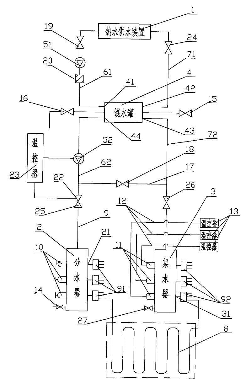 Two-stage circulation and two-stage water distribution heat supply device