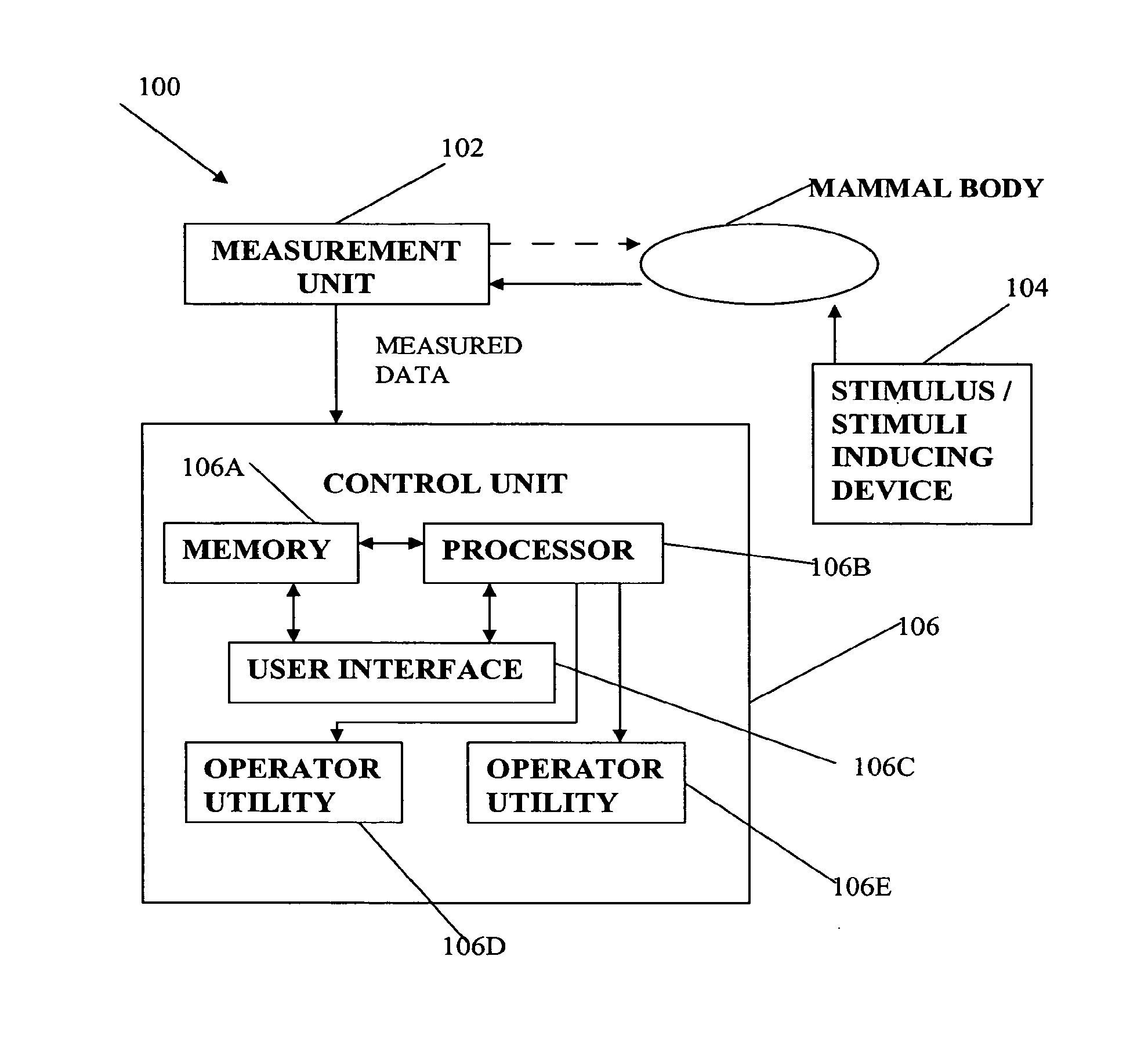 Methods and apparatus for non-invasive determination of patient's blood conditions