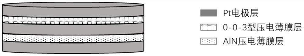 Dual-frequency integrated ultrasonic transducer based on piezoelectric composite film