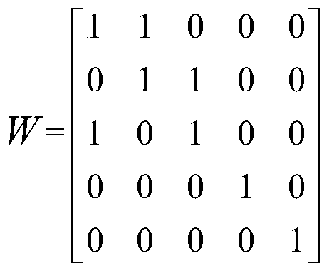 Method and device for user clustering