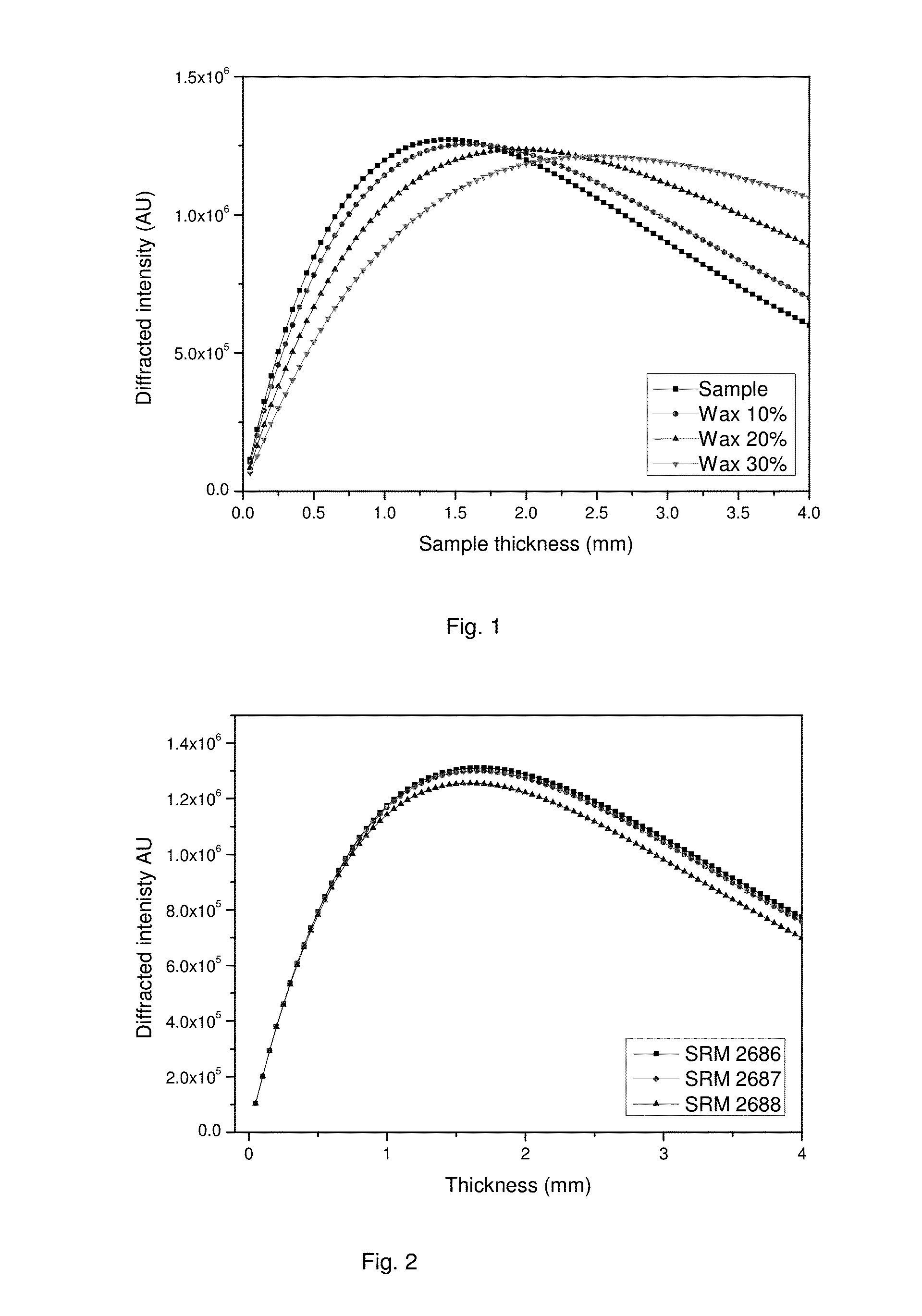 Quantitative X-ray Analysis - Matrix thickness correction