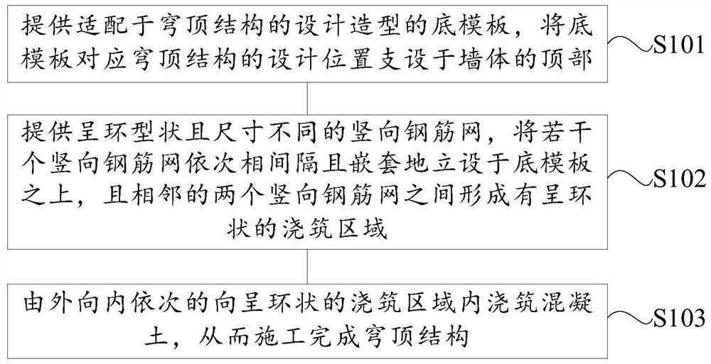 Construction method of large-span special-shaped curved surface concrete dome structure