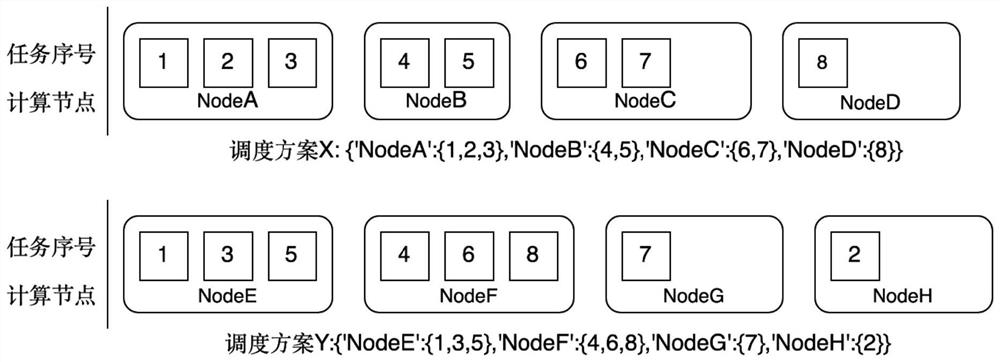 GPU resource management and intelligent scheduling method for deep learning