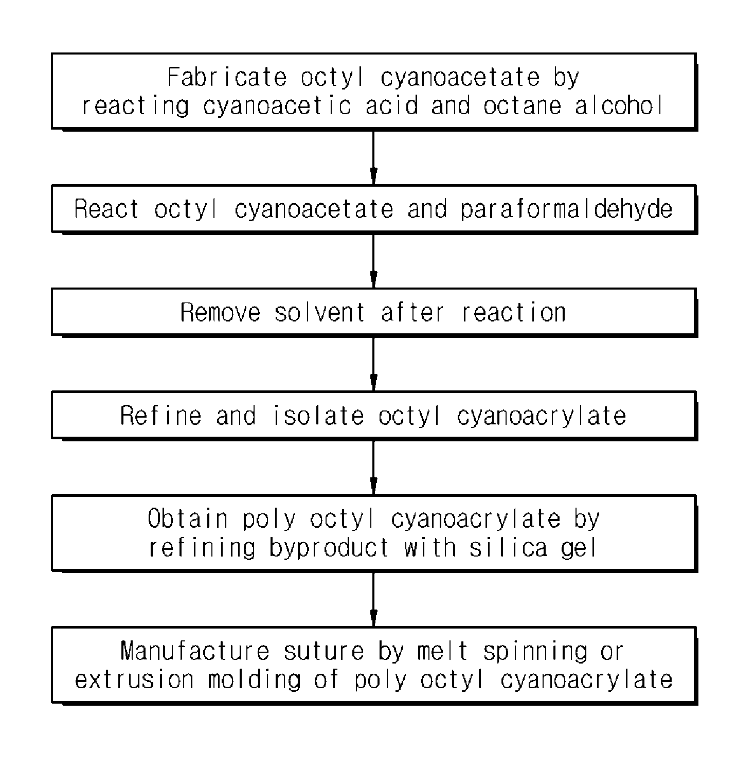 Suture manufactured using poly octyl cyanoacrylate and manufacturing method therefor