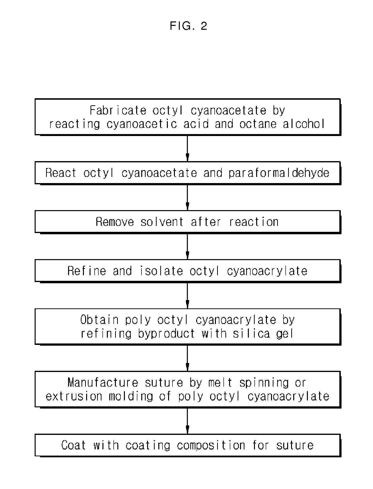 Suture manufactured using poly octyl cyanoacrylate and manufacturing method therefor