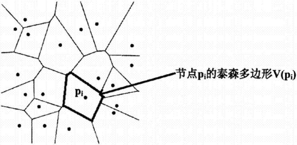 Effective sensor node deployment method based on layering