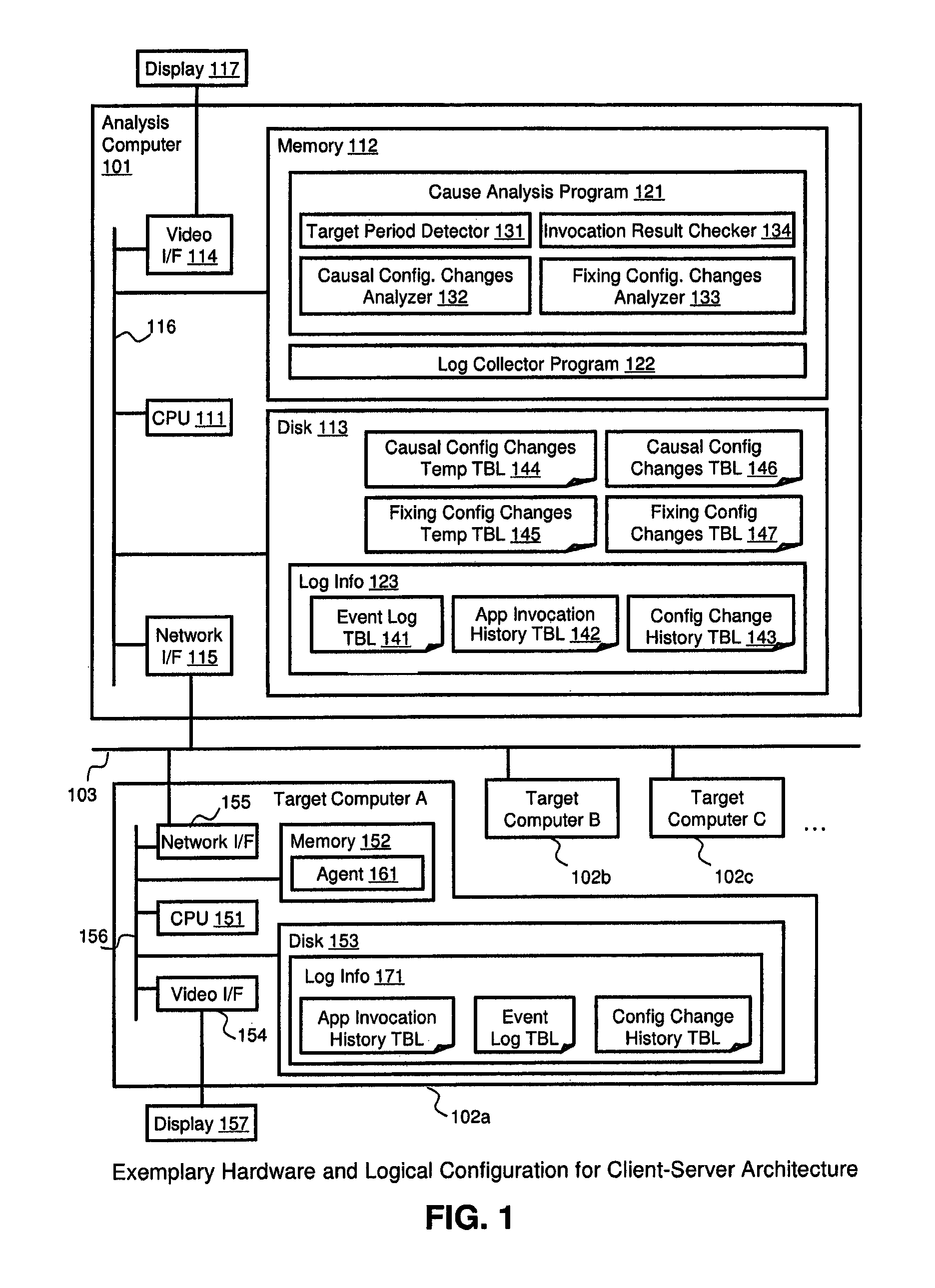 Method and apparatus for cause analysis involving configuration changes