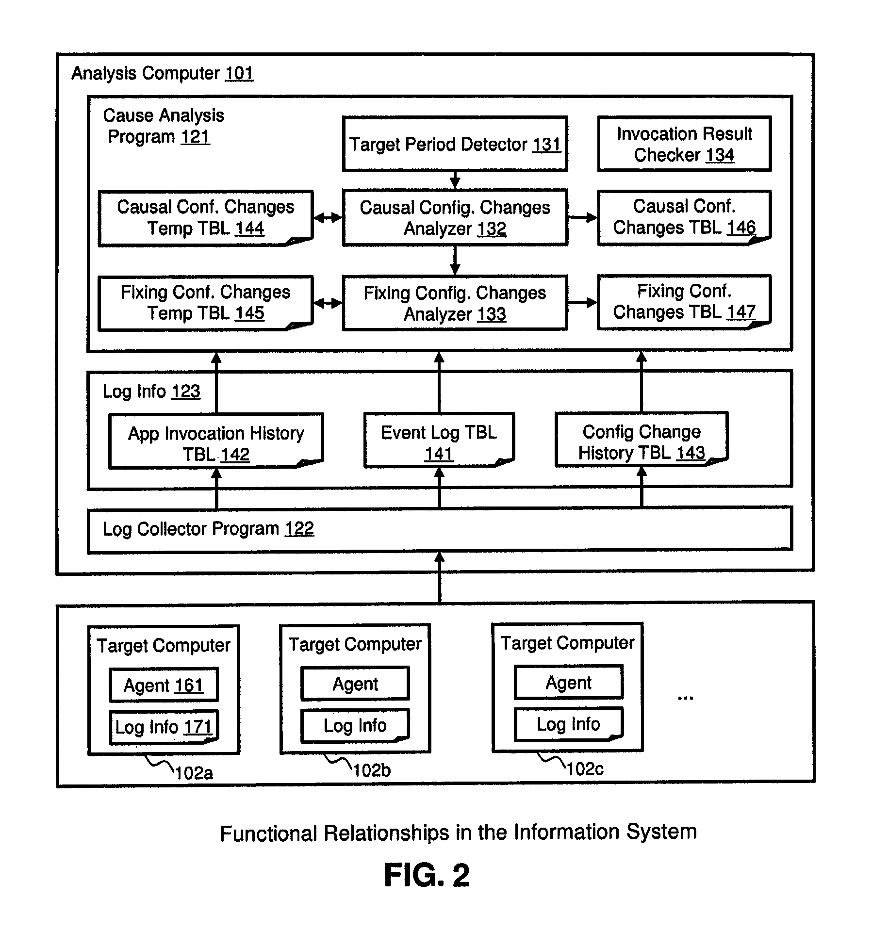 Method and apparatus for cause analysis involving configuration changes