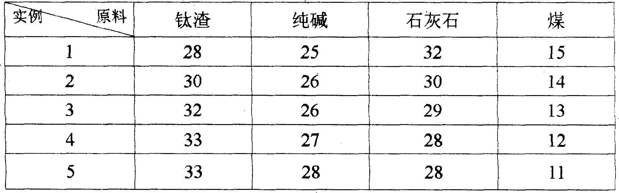 High-strength concrete accelerator