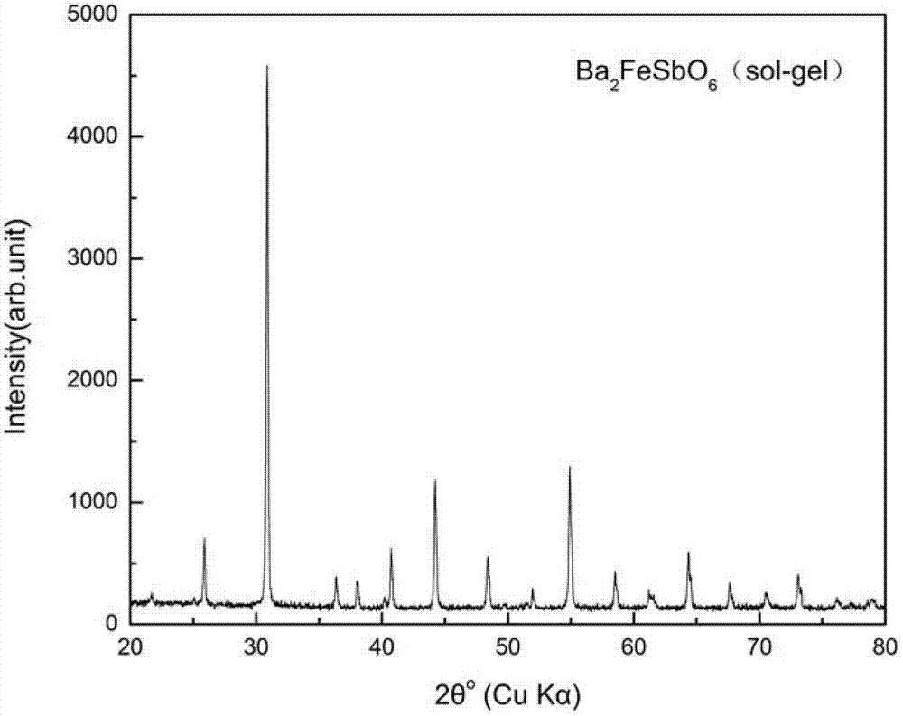 High-temperature and high-pressure preparation method for cubic phase barium-iron-antimony oxide