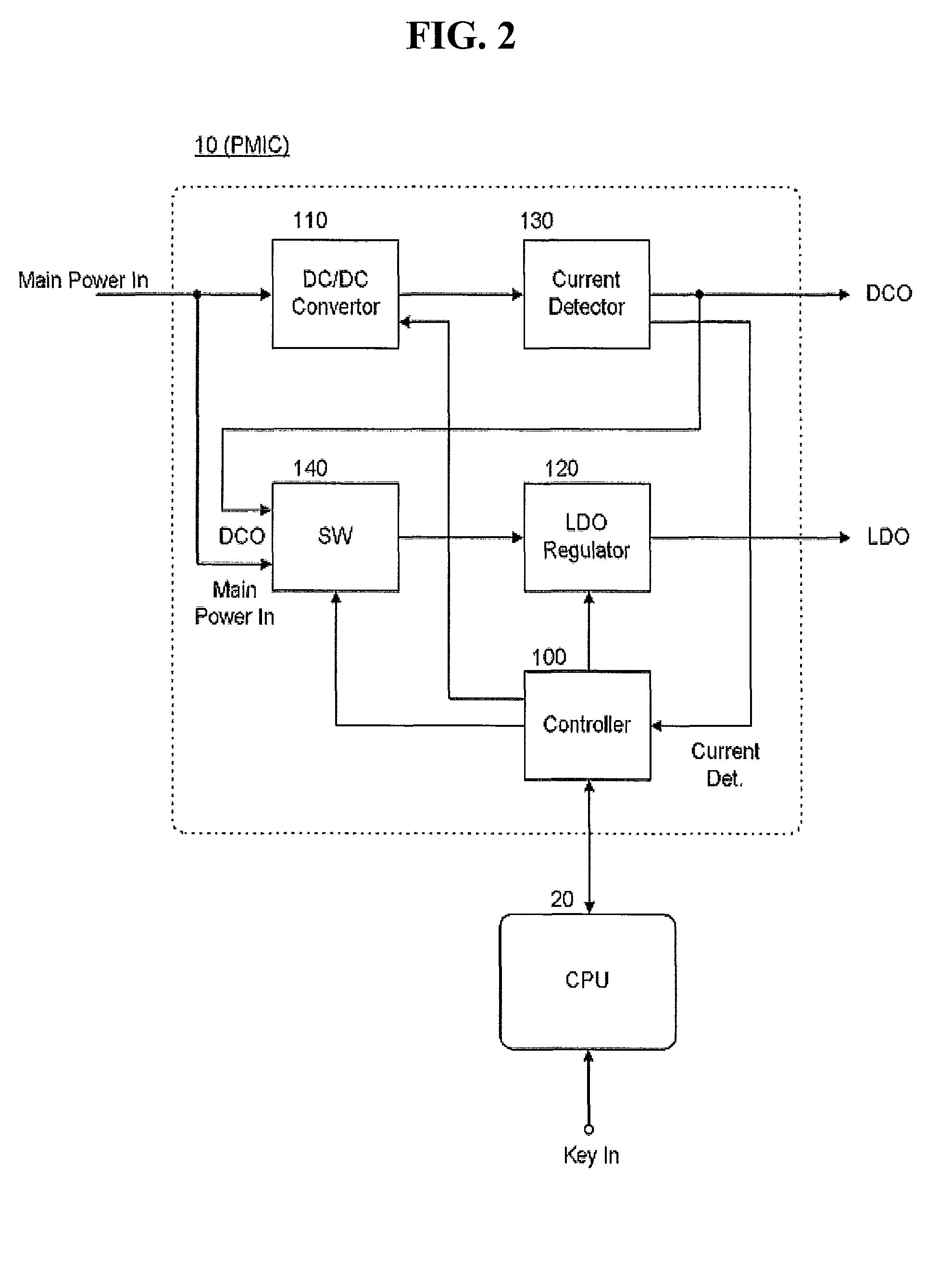 Apparatus and method for supplying power to electronic device