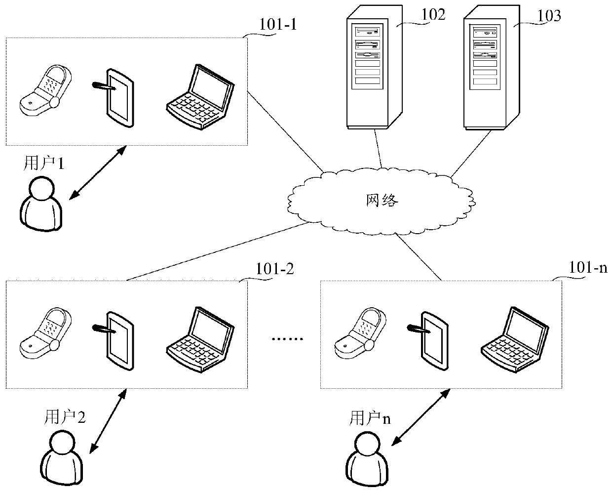 Intelligent group photo taking method and device, electronic equipment and storage medium