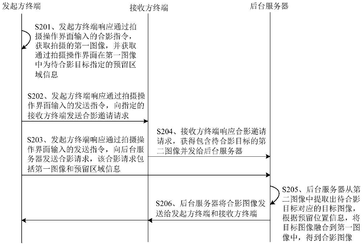 Intelligent group photo taking method and device, electronic equipment and storage medium