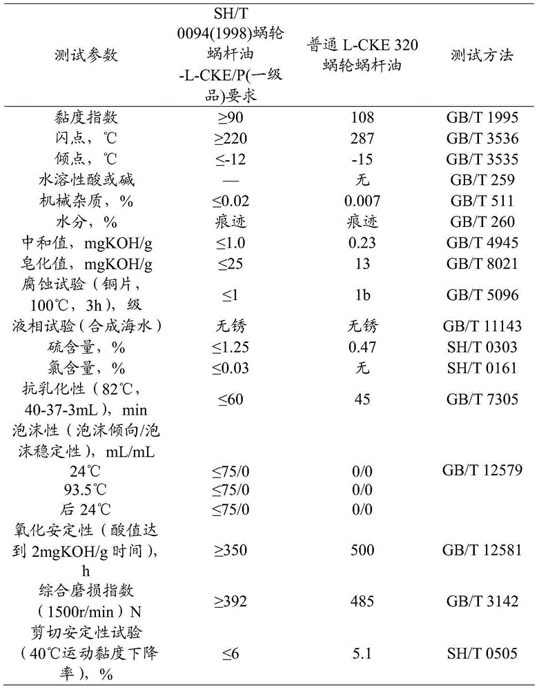 Worm wheel worm rod lubricating oil composition and preparation method thereof