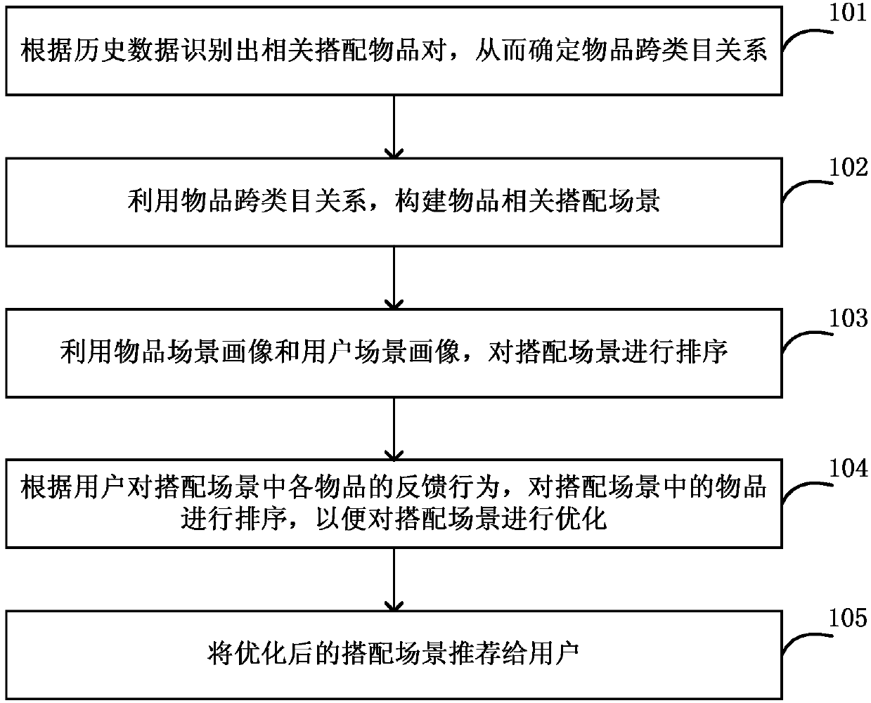 Information recommendation method and device